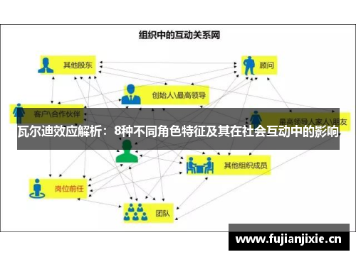 瓦尔迪效应解析:8种不同角色特征及其在社会互动中的影响 瓦尔迪效应解析:8种不同角色特征及其在社会互动中的影响