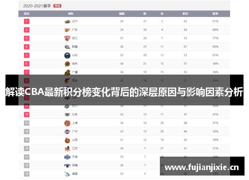 解读CBA最新积分榜变化背后的深层原因与影响因素分析